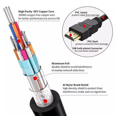 PVC CCS 18gbps 3m Gold Plated 4k HDMI Cable For Multimedia