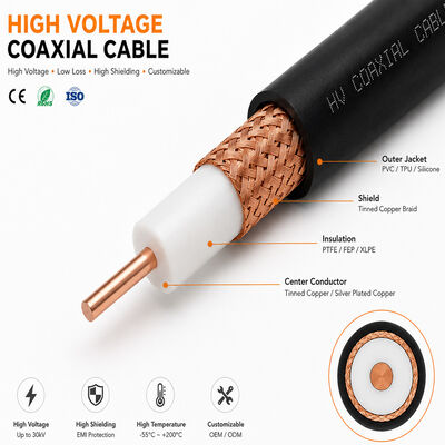 30KV-50KV Single Core HV Cable with XLPE Dielectric, 1.0-5.0mm Copper Conductor, OEM Solutions for MRI & Magnetic Systems